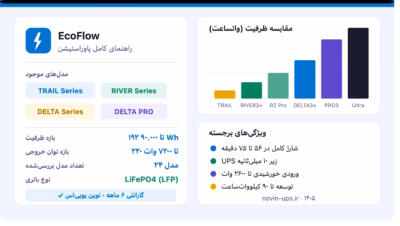 مقایسه پاوراستیشن‌های اکوفلو — راهنمای خرید TRAIL RIVER DELTA PRO