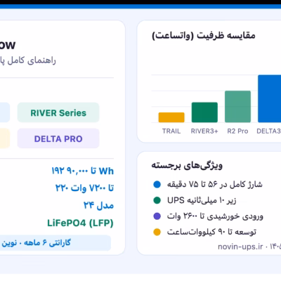 مقایسه پاوراستیشن‌های اکوفلو — راهنمای خرید TRAIL RIVER DELTA PRO