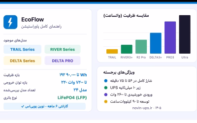 مقایسه پاوراستیشن‌های اکوفلو — راهنمای خرید TRAIL RIVER DELTA PRO